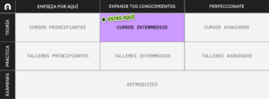 cursos intermedio