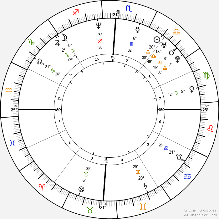 Gráfico, Gráfico de proyección solar

El contenido generado por IA puede ser incorrecto.