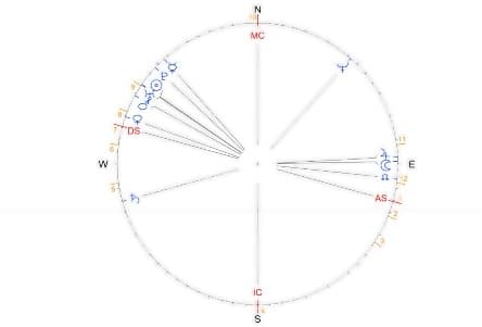 Gráfico, Gráfico radial
El contenido generado por IA puede ser incorrecto.
