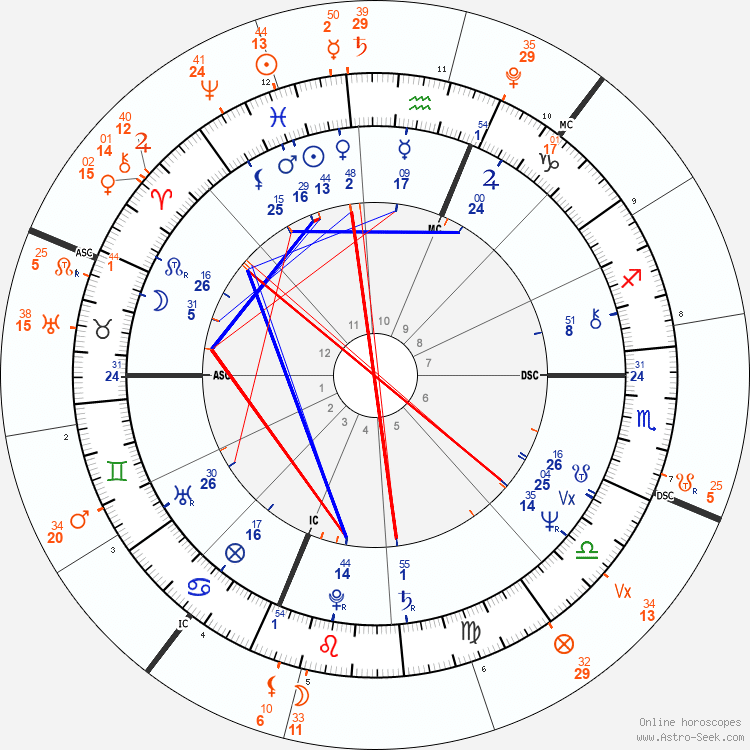 A chart with symbols and numbers

AI-generated content may be incorrect.